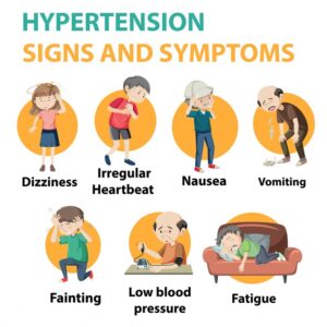 Common Symptoms Of Hypertension